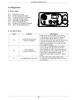 Preview for 52 page of Radiant RK 18 Instruction Manual