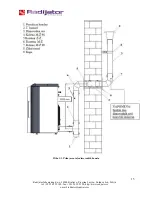 Preview for 15 page of Radijator BIOlux UNI 20 Instruction Manual