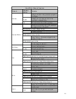 Preview for 21 page of RADIKAL TECHNOLOGIES SAC-2.2 Manual