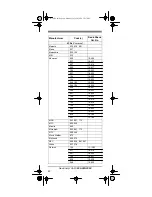 Preview for 20 page of Radio Shack 15-1916B Owner'S Manual