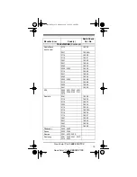 Preview for 19 page of Radio Shack 3-in-One Pocket Remote Owner'S Manual