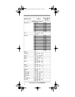 Preview for 16 page of Radio Shack Easy Remote Owner'S Manual