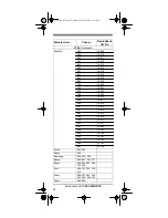 Preview for 22 page of Radio Shack Easy Remote Owner'S Manual