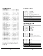 Preview for 34 page of Radio Shack PRO-651 User Manual