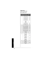 Preview for 36 page of Radio Shack pro 95 - 1000 Channel Dual-Trunking Scanner Radio Owner'S Manual