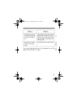 Preview for 30 page of Radio Shack SYSTEM 933 SYSTEM 933 Owner'S Manual