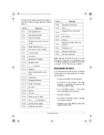 Preview for 11 page of Radio Shack TRC-511 User Manual