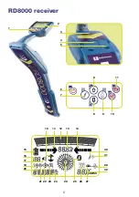 Preview for 6 page of Radiodetection RD8000 User Manual