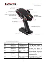 Preview for 12 page of RadioLink RC8X Instruction Manual