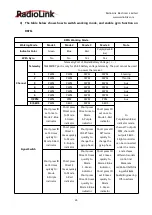 Preview for 27 page of RadioLink RC8X Instruction Manual