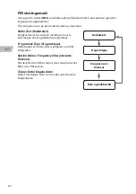 Preview for 80 page of Radionette RMERDIWH15E Instruction Manual