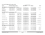 Preview for 34 page of Radionics D6500 Installation Manual