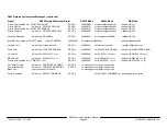 Preview for 40 page of Radionics D6500 Installation Manual