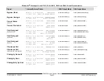 Preview for 46 page of Radionics D6500 Installation Manual