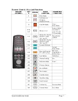 Preview for 7 page of RadioXtreme FMU-100 Quick Installation Manual