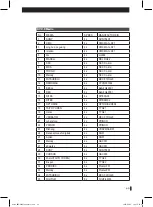 Preview for 69 page of Radix DMC-4000T User Manual