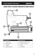 Preview for 9 page of RADLEY 1282-201 Owner'S Manual