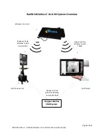 Preview for 3 page of Radlink Wireless C-Arm Kit User Manual