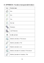 Preview for 116 page of RADWAG WPY/KB series User Manual