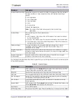 Preview for 159 page of Radware DefensePro 6.02 User Manual