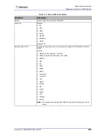 Preview for 231 page of Radware DefensePro 6.02 User Manual