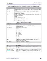 Preview for 295 page of Radware DefensePro 6.02 User Manual