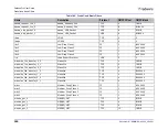 Preview for 330 page of Radware DefensePro 6.02 User Manual