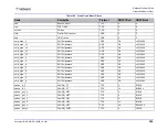 Preview for 333 page of Radware DefensePro 6.02 User Manual