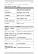 Preview for 101 page of Radwin 2000 C PLUS User Manual