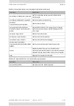 Preview for 104 page of Radwin 2000 C PLUS User Manual