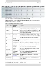 Preview for 134 page of Radwin 2000 C PLUS User Manual