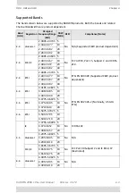 Preview for 222 page of Radwin 2000 C PLUS User Manual