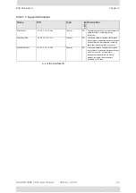 Preview for 238 page of Radwin 2000 C PLUS User Manual