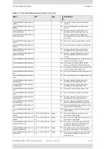 Preview for 254 page of Radwin 2000 C PLUS User Manual