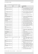 Preview for 255 page of Radwin 2000 C PLUS User Manual