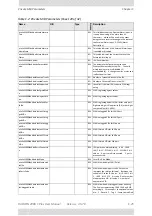 Preview for 258 page of Radwin 2000 C PLUS User Manual