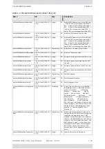 Preview for 264 page of Radwin 2000 C PLUS User Manual