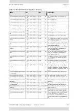 Preview for 265 page of Radwin 2000 C PLUS User Manual