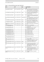 Preview for 266 page of Radwin 2000 C PLUS User Manual