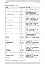 Preview for 277 page of Radwin 2000 C PLUS User Manual