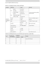 Preview for 119 page of Radwin 5000 HPMP User Manual