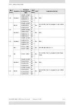 Preview for 400 page of Radwin 5000 HPMP User Manual