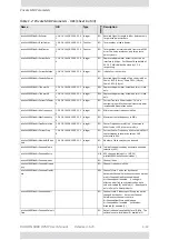 Preview for 430 page of Radwin 5000 HPMP User Manual