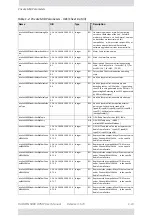 Preview for 432 page of Radwin 5000 HPMP User Manual