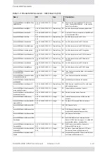 Preview for 433 page of Radwin 5000 HPMP User Manual