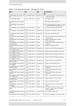 Preview for 435 page of Radwin 5000 HPMP User Manual