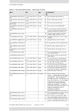 Preview for 438 page of Radwin 5000 HPMP User Manual