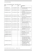 Preview for 463 page of Radwin 5000 HPMP User Manual