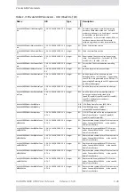 Preview for 465 page of Radwin 5000 HPMP User Manual