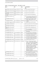 Preview for 471 page of Radwin 5000 HPMP User Manual